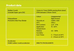 product-date