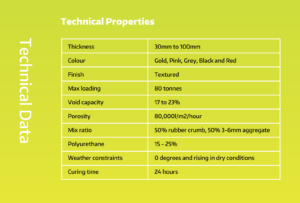tech-properties